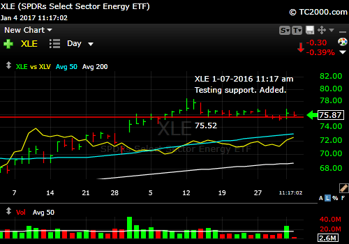 xle-oil-stock-etf-market-timing-chart-2017-01-04-1117am