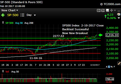 sp500-index-spx-market-timing-chart-2017-02-10-close