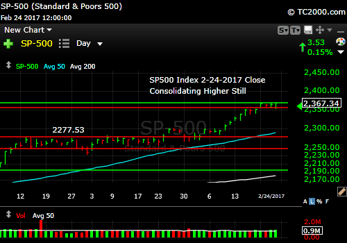 sp500-index-spx-market-timing-chart-2017-02-24-close