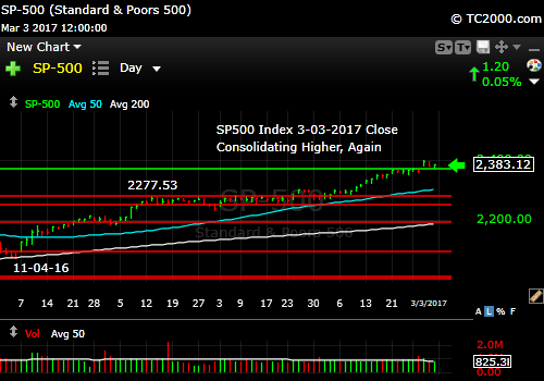 sp500-index-spx-market-timing-chart-2017-03-03-close
