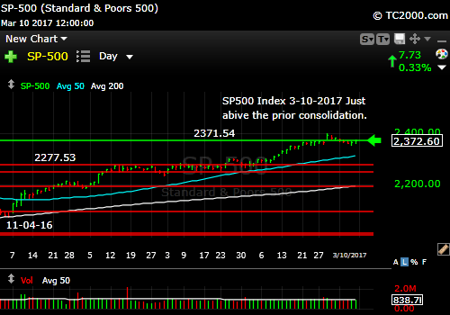 sp500-index-spx-market-timing-chart-2017-03-10-close