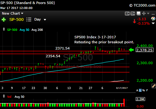 sp500-index-spx-market-timing-chart-2017-03-17-close