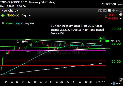 tnx-10-year-treasury-note-market-timing-chart-2017-03-10-close