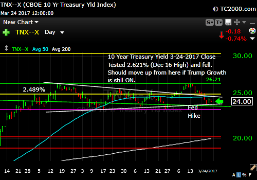 tnx-10-year-treasury-note-market-timing-chart-2017-03-24-close