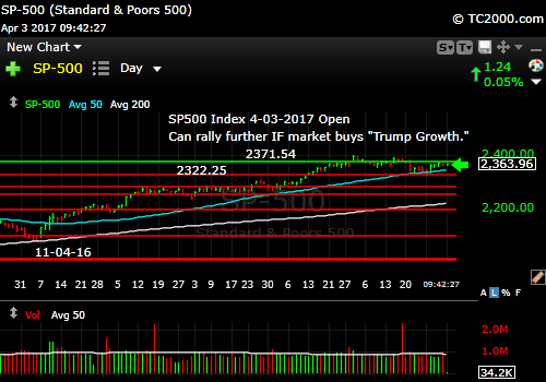 sp500-index-spx-market-timing-chart-2017-04-03
