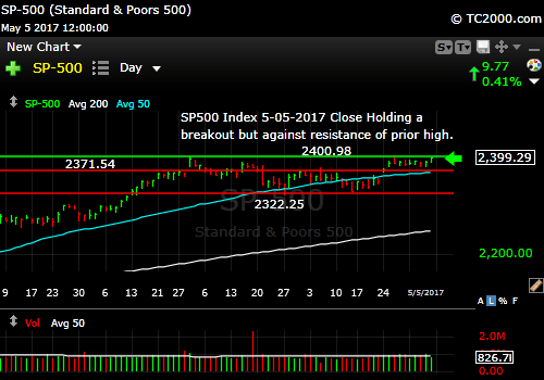 sp500-index-spx-market-timing-chart-2017-05-05-close