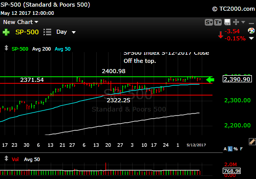 sp500-index-spx-market-timing-chart-2017-05-12-close