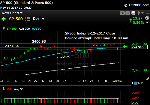 sp500-index-spx-market-timing-chart-2017-05-19-1009am