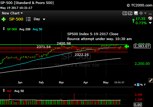 sp500-index-spx-market-timing-chart-2017-05-19-1030am