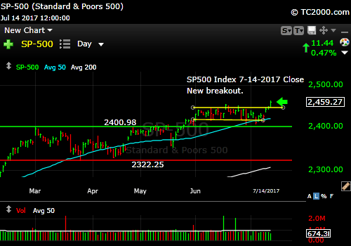 sp500-index-spx-market-timing-chart-2017-07-14-close