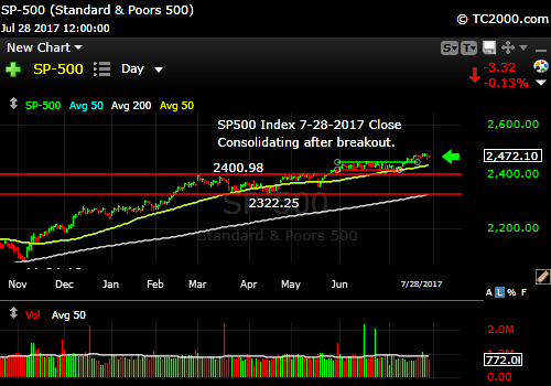 sp500-index-spx-market-timing-chart-2017-07-28-close