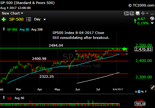 sp500-index-spx-market-timing-chart-2017-08-04-close