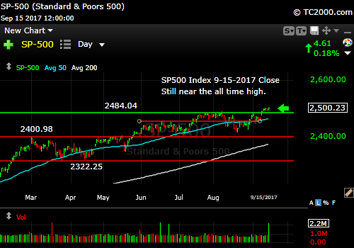 sp500-index-spx-market-timing-chart-2017-09-15-close