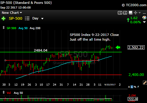 sp500-index-spx-market-timing-chart-2017-09-22-close