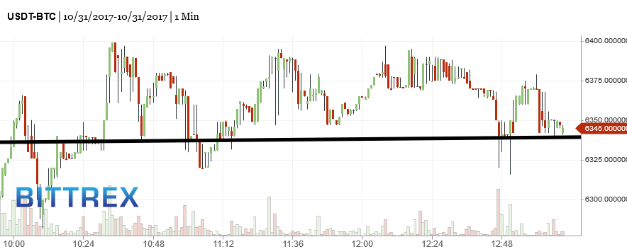 Bitcoin-Chart-BTC-2017-10-31-114pm