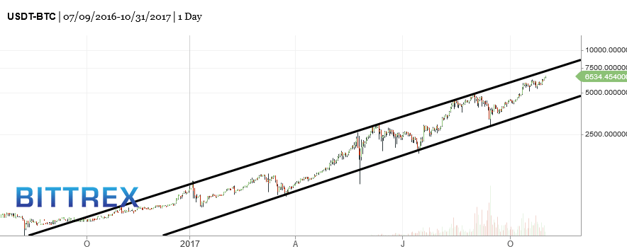 BTC-2017-11-01-610am