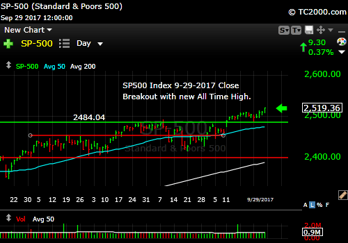 sp500-index-spx-market-timing-chart-2017-09-29-close