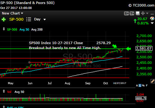 sp500-index-spx-market-timing-chart-2017-10-27-close