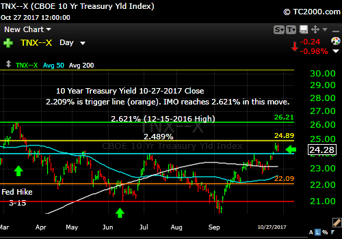 tnx-10-year-treasury-note-market-timing-chart-2017-10-27-close