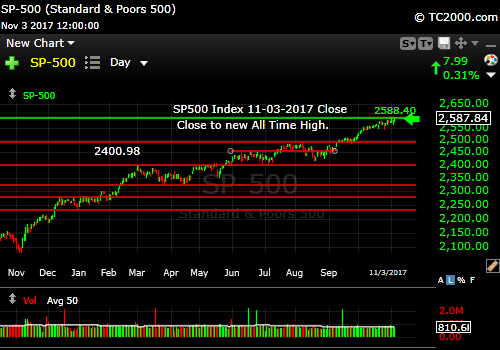 sp500-index-spx-market-timing-chart-2017-11-03-close