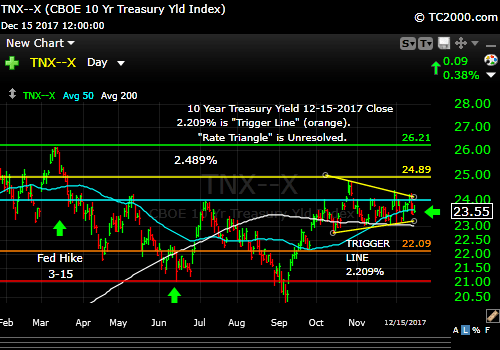 tnx-10-year-treasury-note-market-timing-chart-2017-12-15-close