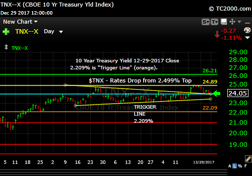 tnx-10-year-treasury-note-market-timing-chart-2017-12-29-close