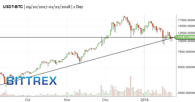 BTC-bitcoin-market-timing-chart-2018-01-23-1156am