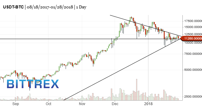 BTC-bitcoin-market-timing-chart-2018-01-29-244pm