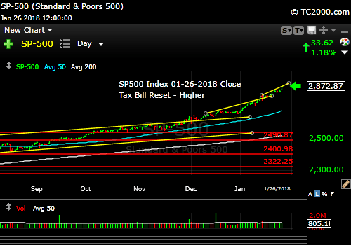 sp500-index-spx-market-timing-chart-2018-01-26-close