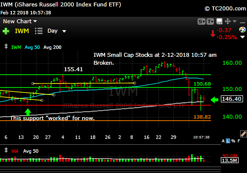 iwm-russell-2000-market-timing-chart-2018-02-12-1057am