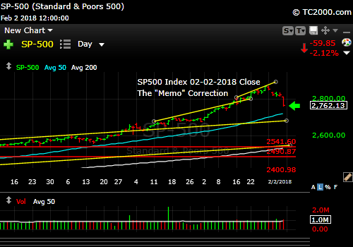 sp500-index-spx-market-timing-chart-2018-02-02-close