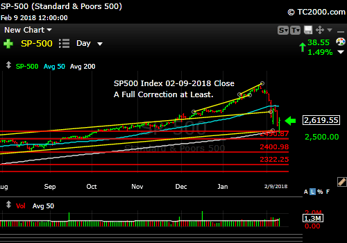 sp500-index-spx-market-timing-chart-2018-02-09-close