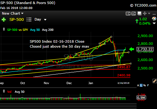 sp500-index-spx-market-timing-chart-2018-02-16-close