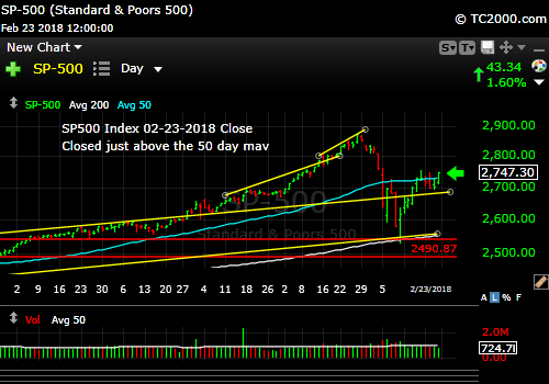 sp500-index-spx-market-timing-chart-2018-02-23-close