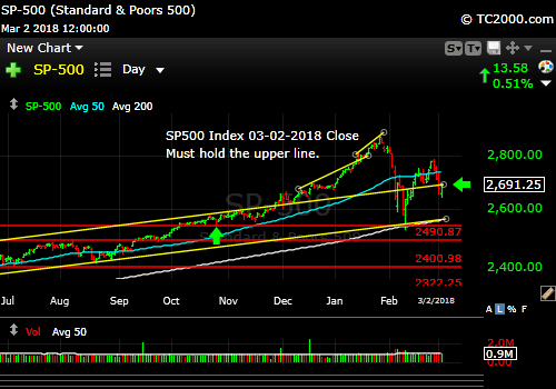 sp500-index-spx-market-timing-chart-2018-03-02-close