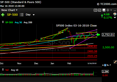 sp500-index-spx-market-timing-chart-2018-03-16-close