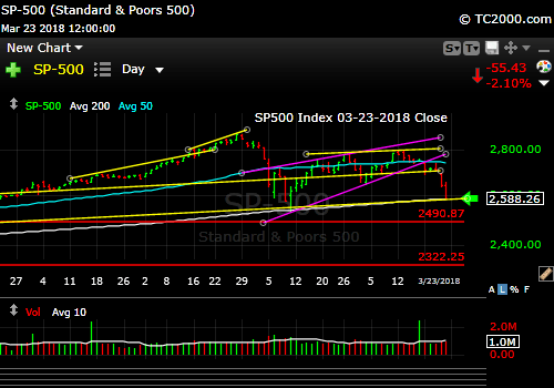 sp500-index-spx-market-timing-chart-2018-03-23-close