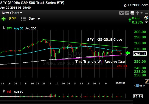 spy-sp500-etf-index-market-timing-chart-2018-04-25-close