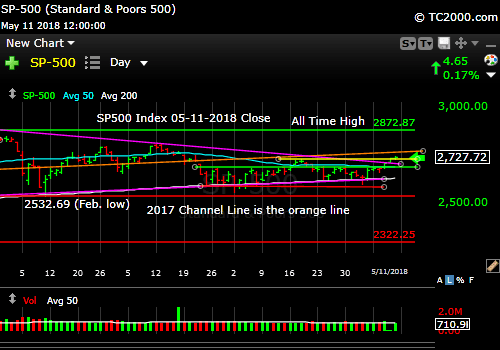 sp500-index-spx-market-timing-chart-2018-05-11-close