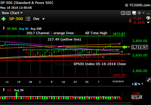 sp500-index-spx-market-timing-chart-2018-05-18-close