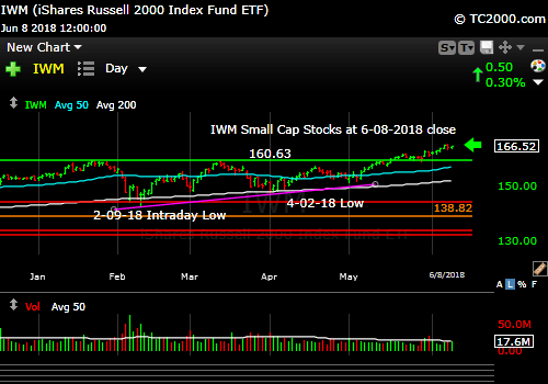 iwm-russell-2000-market-timing-chart-2018-06-08-close