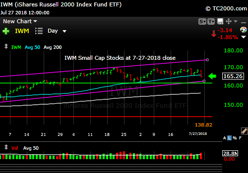 iwm-russell-2000-market-timing-chart-2018-07-27-close