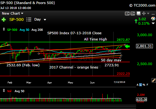 sp500-index-spx-market-timing-chart-2018-07-13-close