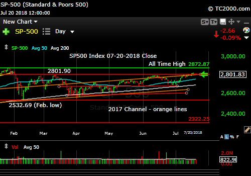 sp500-index-spx-market-timing-chart-2018-07-20-close