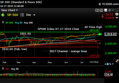 sp500-index-spx-market-timing-chart-2018-07-27-close