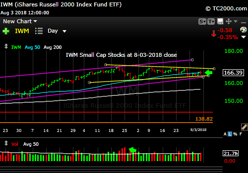 iwm-russell-2000-market-timing-chart-2018-08-03-close