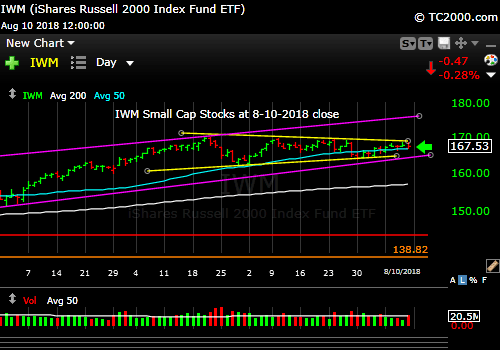 iwm-russell-2000-market-timing-chart-2018-08-10-close