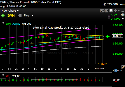 iwm-russell-2000-market-timing-chart-2018-08-17-close