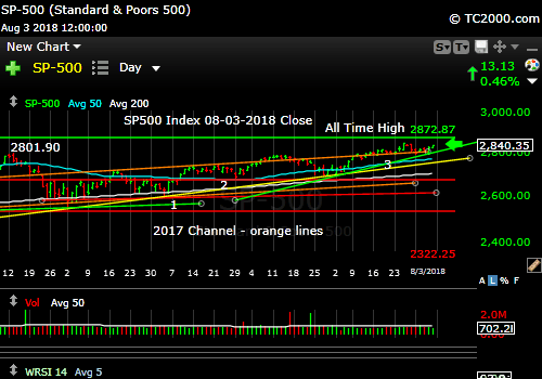 sp500-index-spx-market-timing-chart-2018-08-03-close