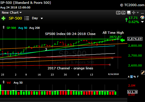 sp500-index-spx-market-timing-chart-2018-08-24-close